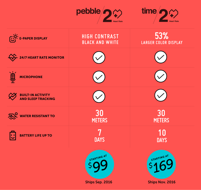 Pebble-2_Pebble-Time-2