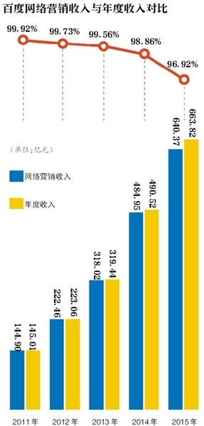 baidu050401