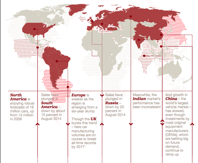 global market uneven