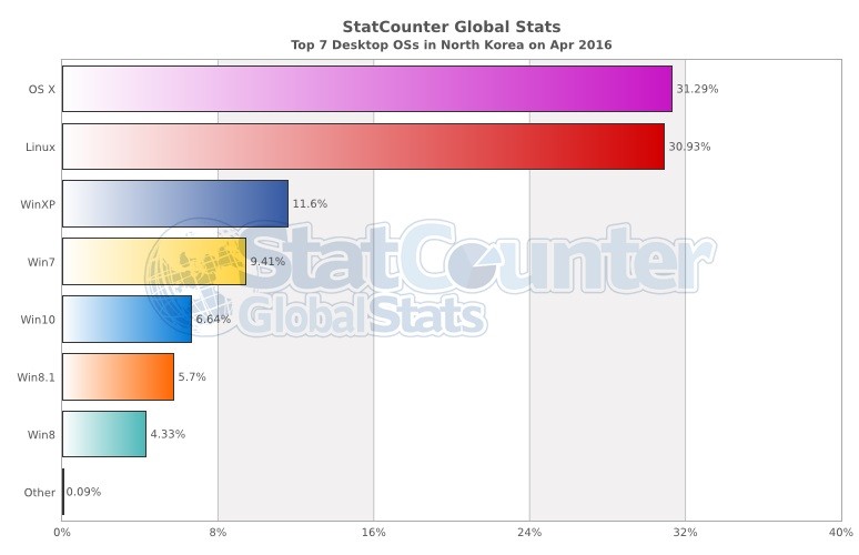 StatCounter