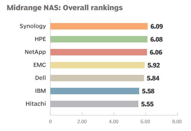 0601-NAS rank01