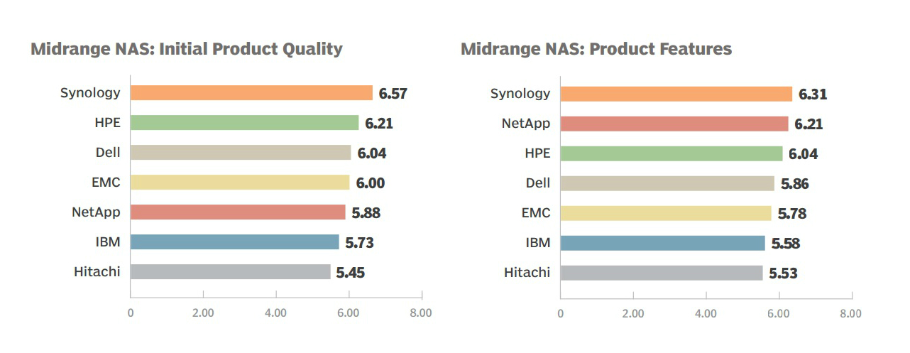 0601-Synology 04
