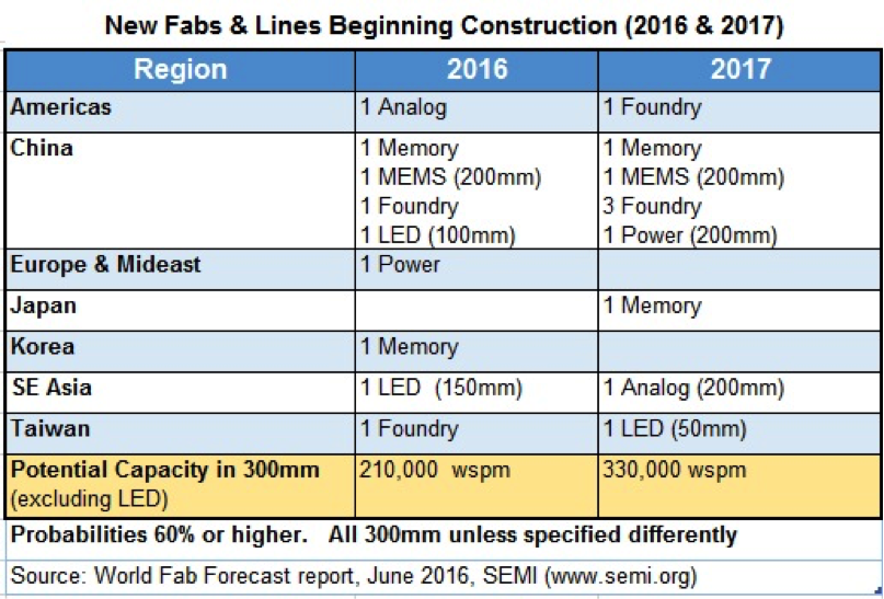 new-fab-lines