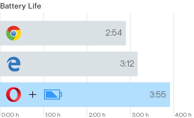 Opera_powersaver_Microsoft-Edge