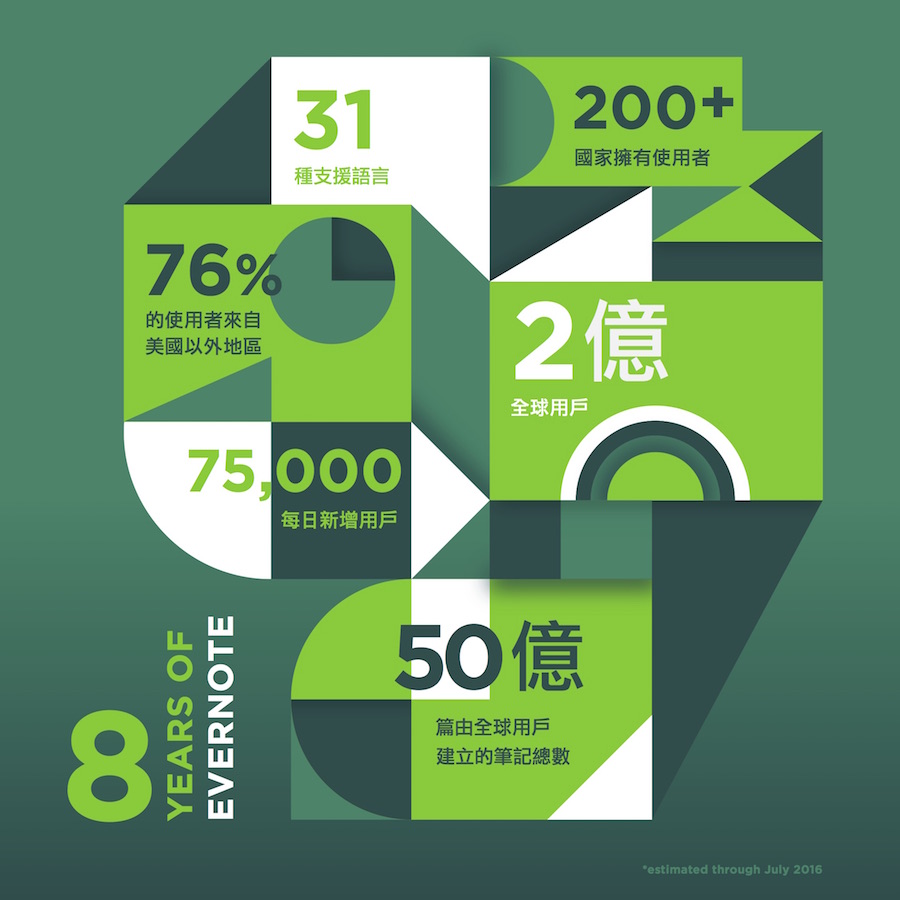 Evernote_8-years-Infographic