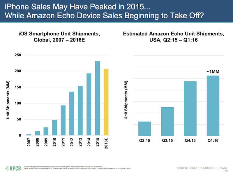 KPCB_Internet-Trends-2016_133