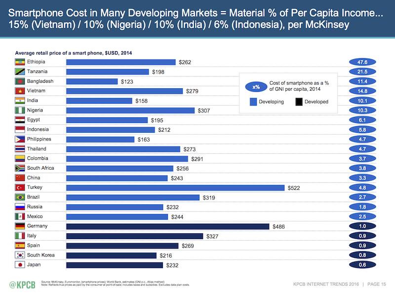 KPCB_Internet-Trends-2016_15