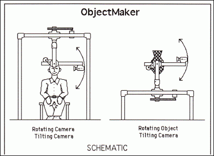 ObjectMaker