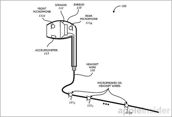 USPTO