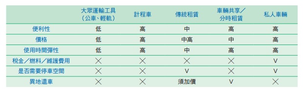 特刊