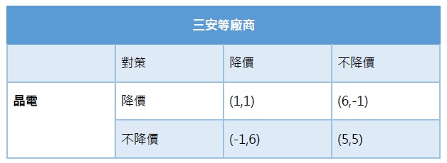 ledinside 配圖