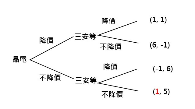 ledinside 配圖