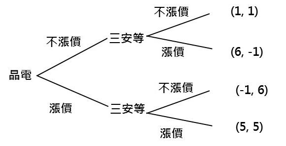 ledinside 配圖