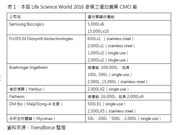 從日本 Life science world 展一窺日本生技商機最前線