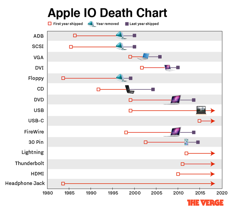 The Verge
