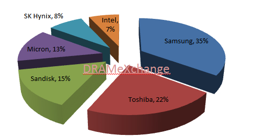 Flash2016Q1