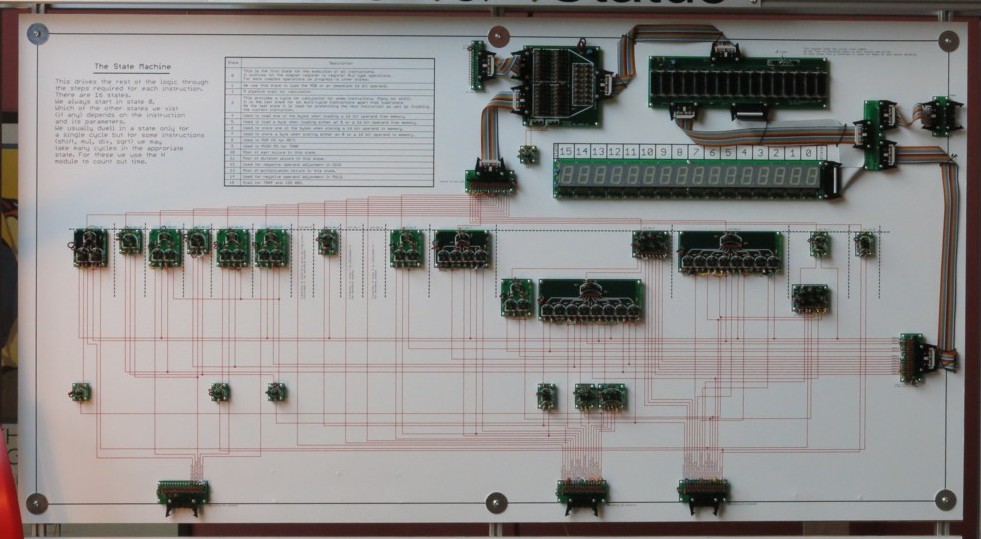 Megaprocessor 4