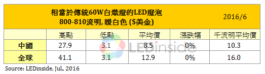 新聞稿