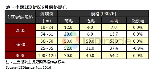 新聞稿