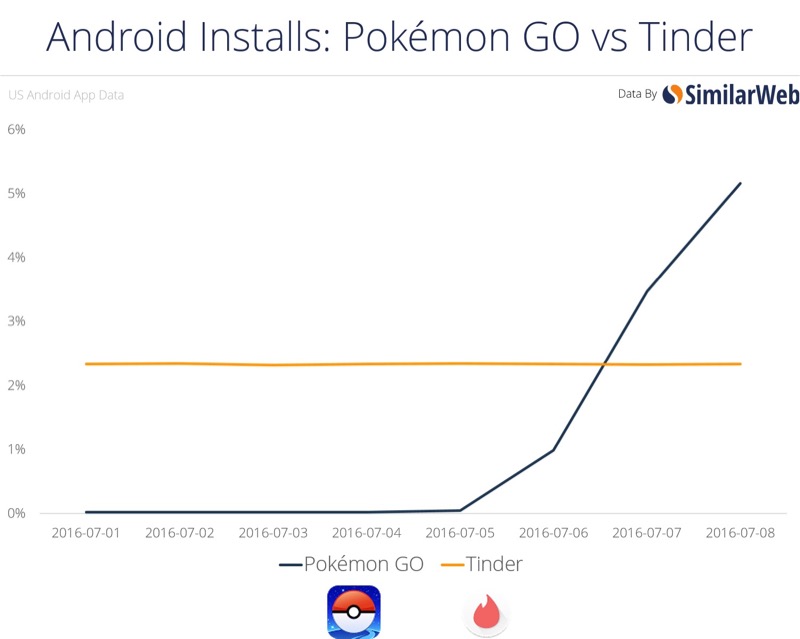 SimilarWeb