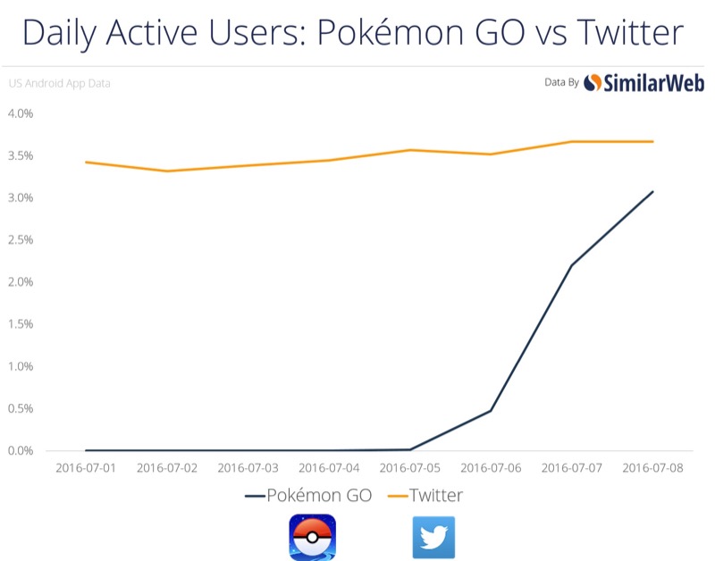 SimilarWeb