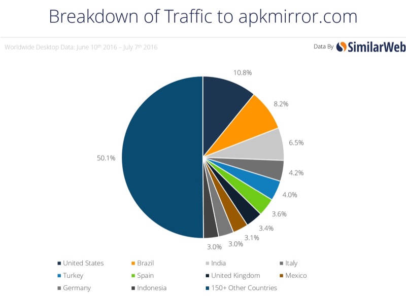 SimilarWeb