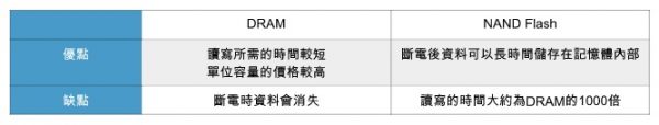 外稿