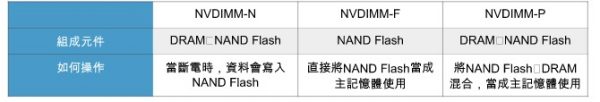 外稿