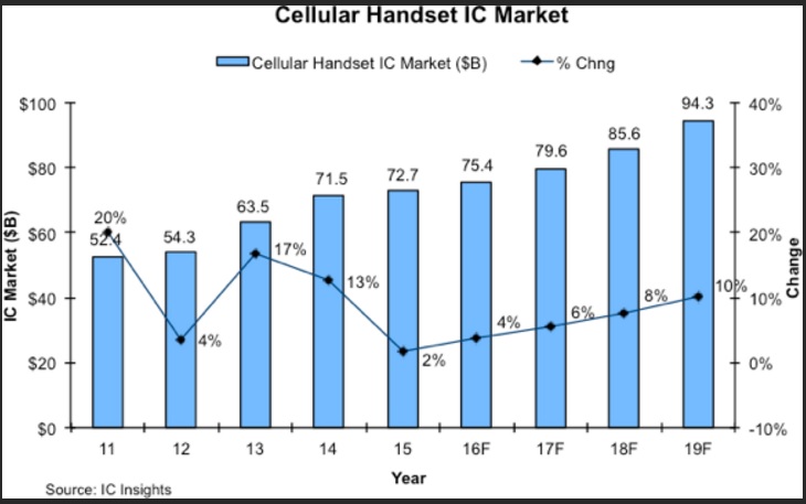 IC Insights