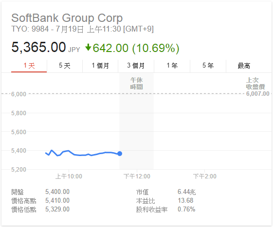 softbank071901