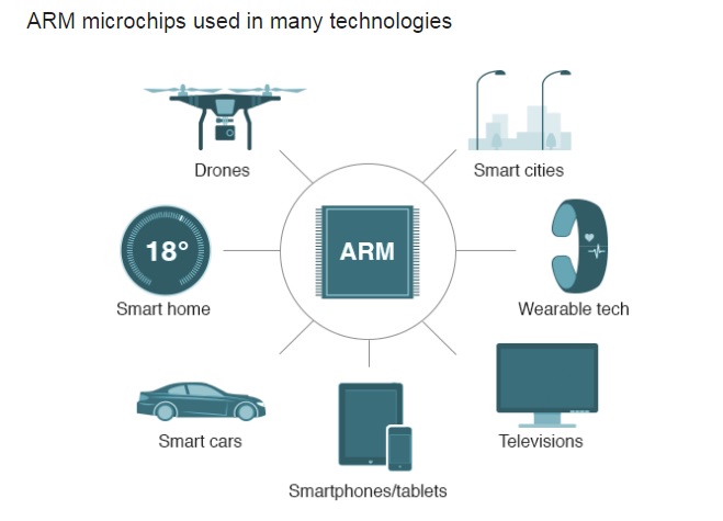 0719-ARM IOT
