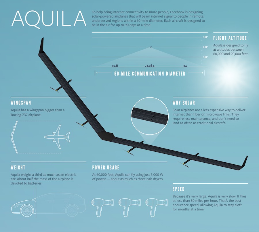 Facebook-Aquila_infographic