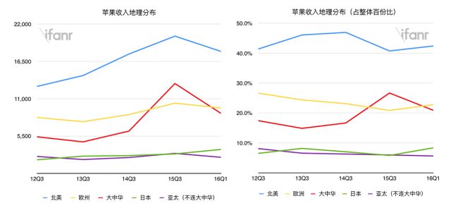 愛范兒配圖