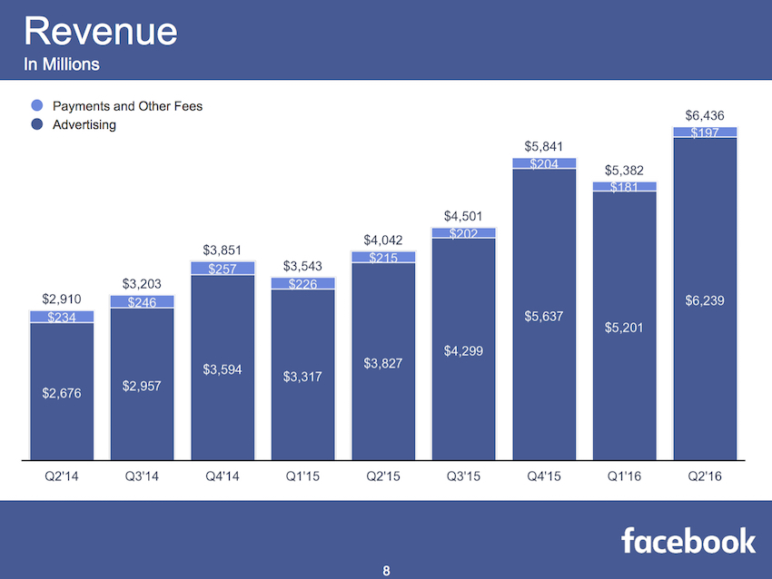 Facebook_Q2-2016-earnings_1