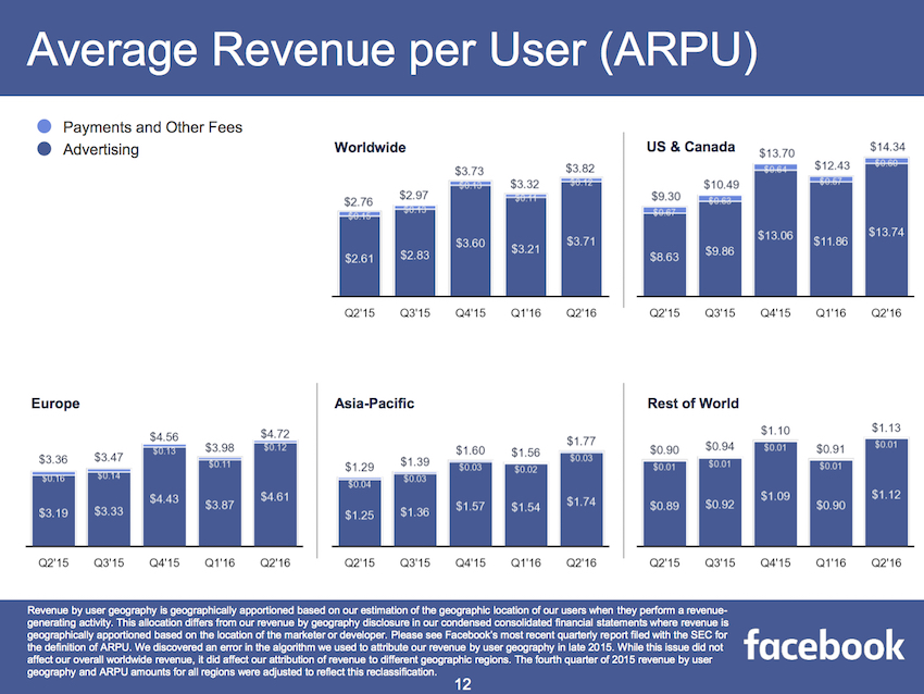 Facebook_Q2-2016-earnings_2