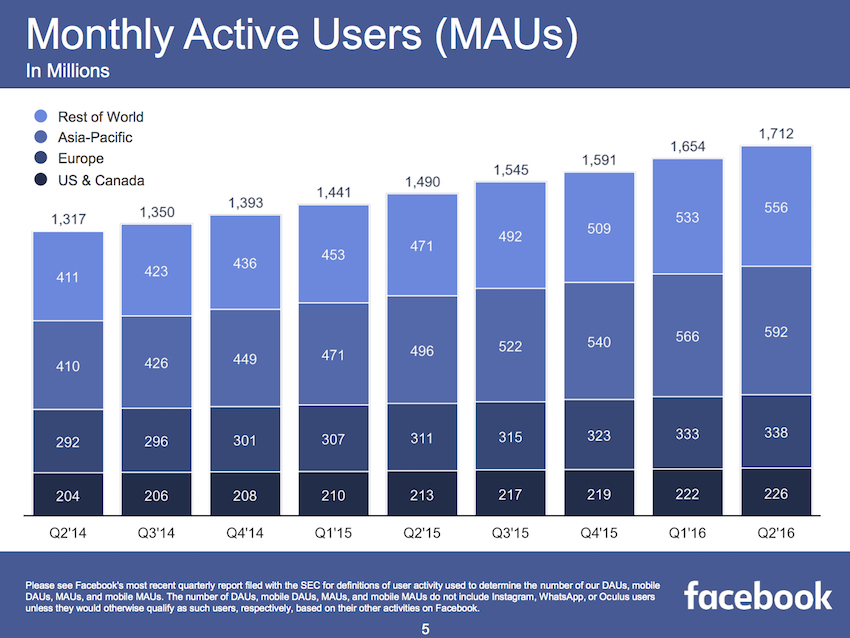 Facebook_Q2-2016-earnings_3