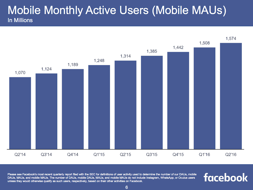 Facebook_Q2-2016-earnings_4
