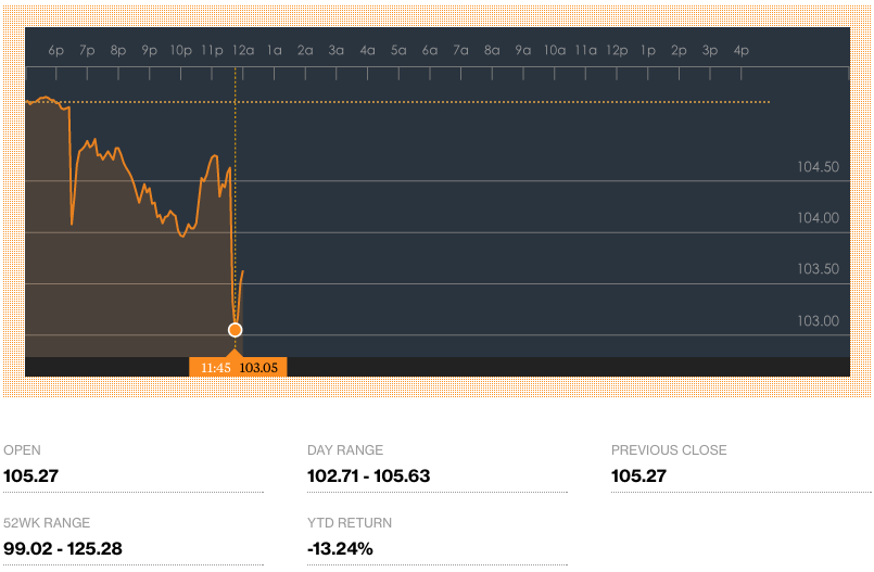 JPY to USD 2016-07-29 12.02.00