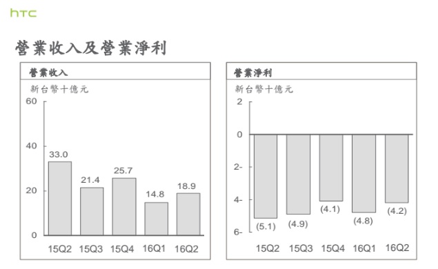 HTC Q2-1