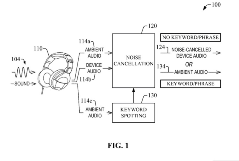 USPTO