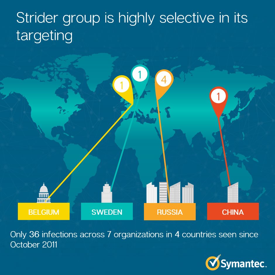 Strider-infographic_0