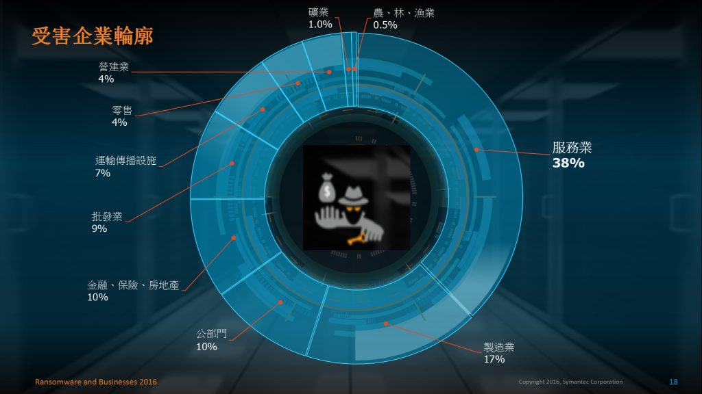 Symantec-4