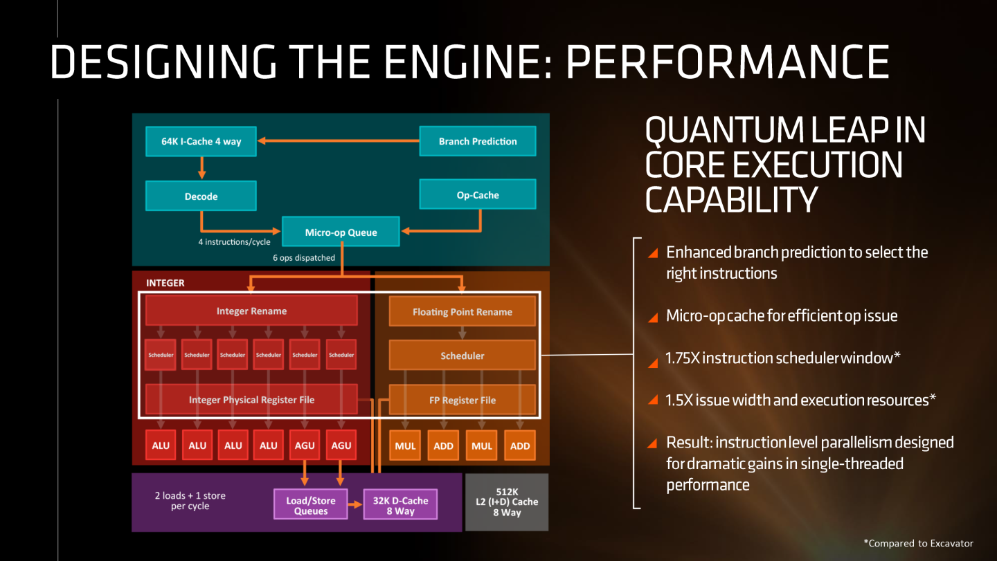 AMD081901