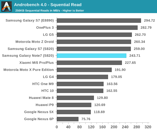 ANANDTECH