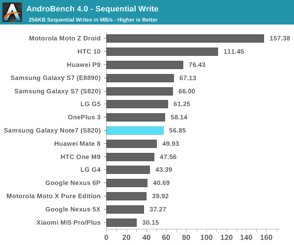 ANANDTECH