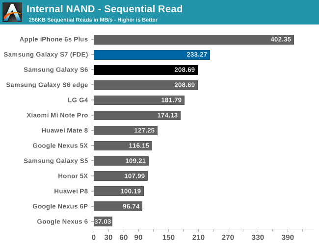 ANANDTECH