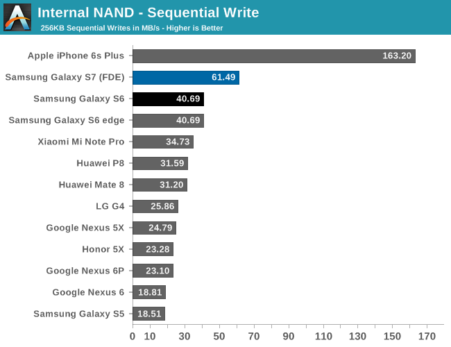 ANANDTECH