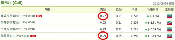 energytrend