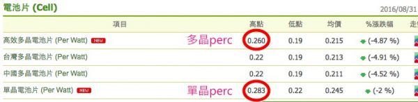 energytrend