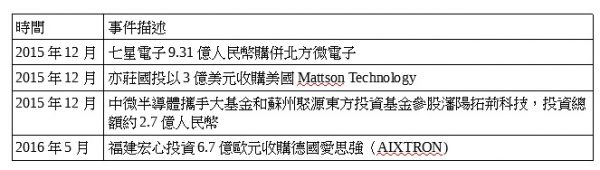 拓墣